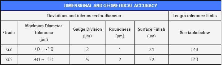 dimensional and geometrical accuracy table