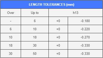 length tolerances table